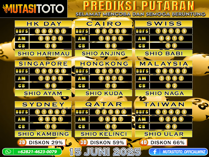 ”PREDIKSI JITU TOGEL “MutasiToto 15 JUNI 2025”