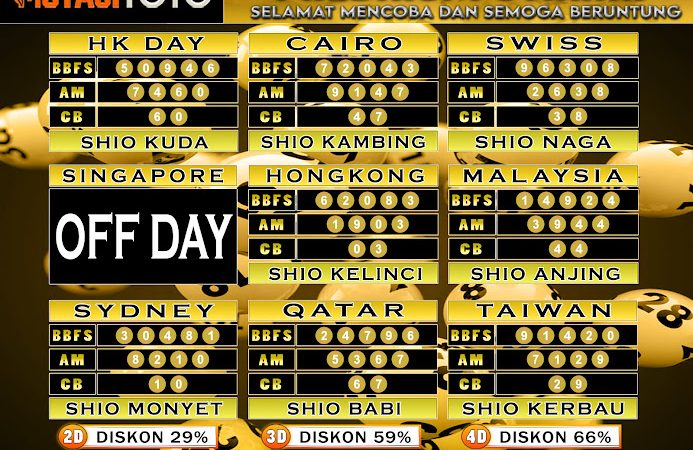 ”PREDIKSI JITU TOGEL “MutasiToto 06 JUNI 2025”