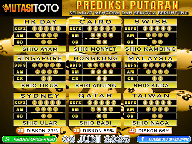 ”PREDIKSI JITU TOGEL “MutasiToto 08 JUNI 2025”