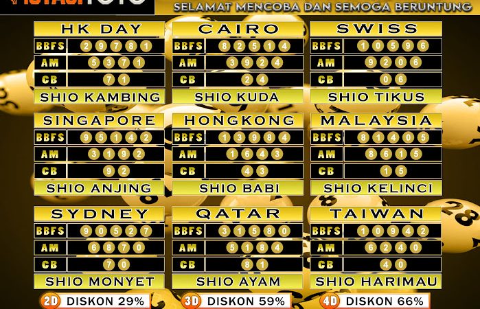 ”PREDIKSI JITU TOGEL “MutasiToto 23 JUNI 2025”