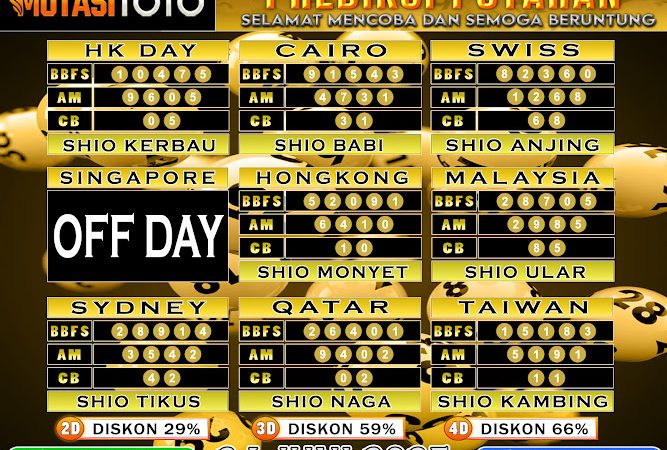 ”PREDIKSI JITU TOGEL “MutasiToto 24 JUNI 2025”