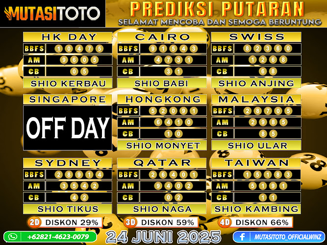 ”PREDIKSI JITU TOGEL “MutasiToto 24 JUNI 2025”