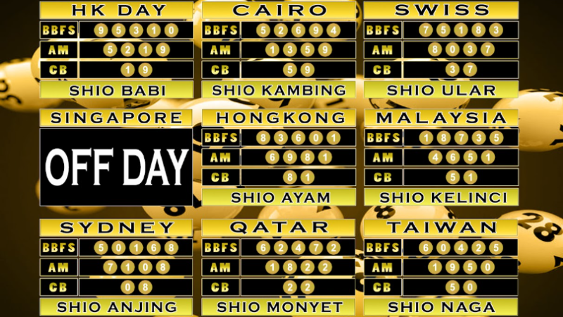 ”PREDIKSI JITU TOGEL “MutasiToto 13 JUNI 2025”