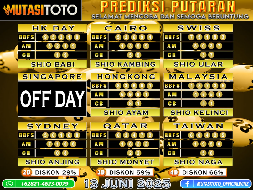 ”PREDIKSI JITU TOGEL “MutasiToto 13 JUNI 2025”