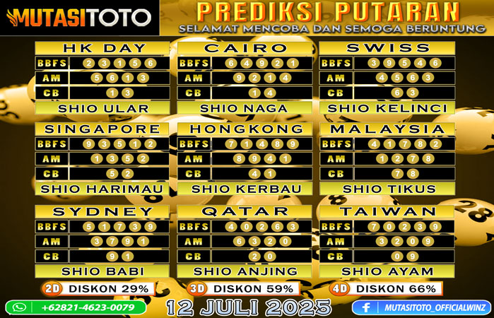 PREDIKSI ANGKA TOGEL “MutasiToto” 12 JULI 2025