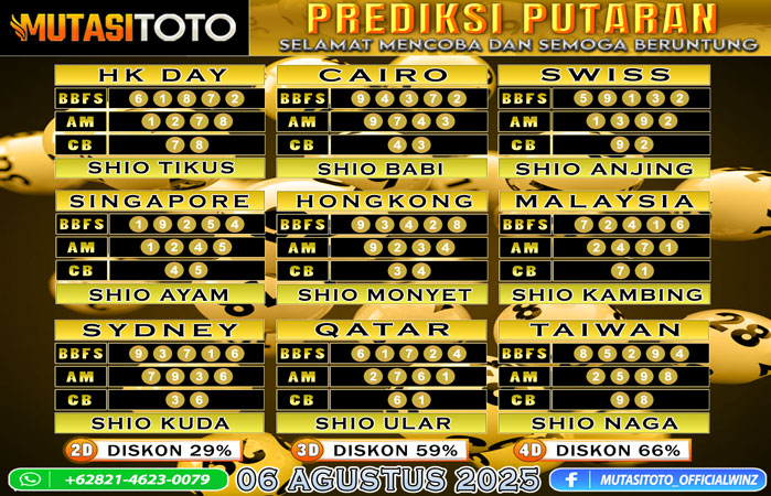 PREDIKSI ANGKA TOGEL “MutasiToto” 06 AGUSTUS 2025