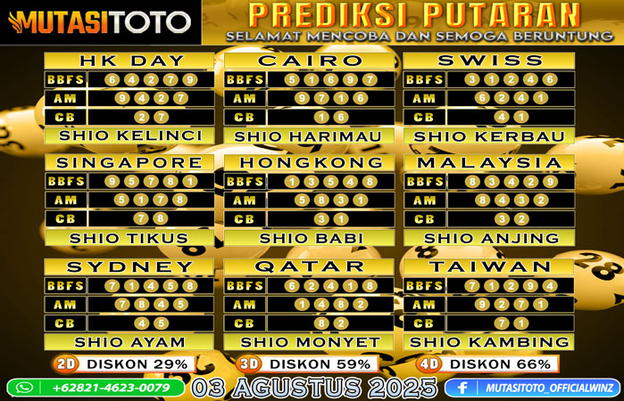 PREDIKSI ANGKA TOGEL “MutasiToto” 03 AGUSTUS 2025