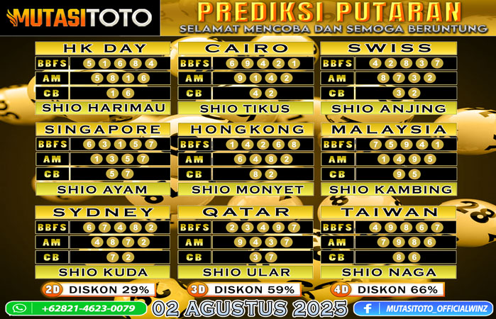 PREDIKSI ANGKA TOGEL “MutasiToto” 02 AGUSTUS 2025