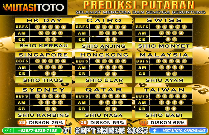PREDIKSI ANGKA TOGEL “MutasiToto” 01 SEPTEMBER 2025