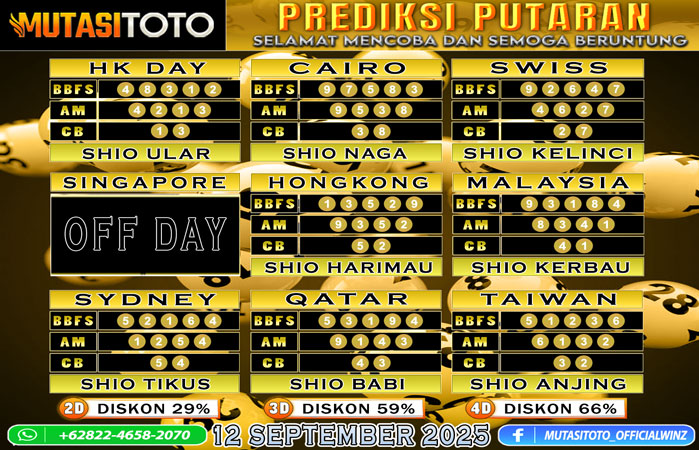 PREDIKSI ANGKA TOGEL “MutasiToto” 12 SEPTEMBER 2025