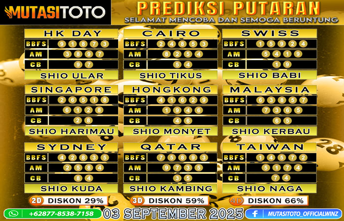 PREDIKSI ANGKA TOGEL “MutasiToto” 03 SEPTEMBER 2025
