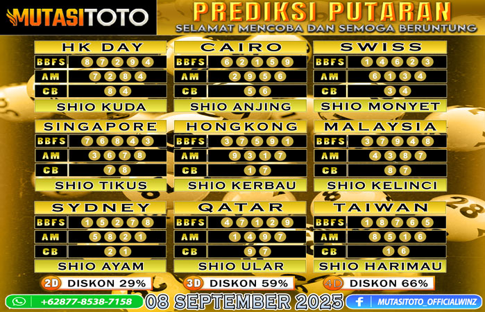 PREDIKSI ANGKA TOGEL “MutasiToto” 08 SEPTEMBER 2025