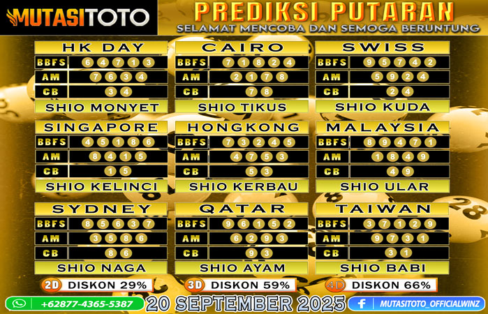 PREDIKSI ANGKA TOGEL “MutasiToto” 20 SEPTEMBER 2025