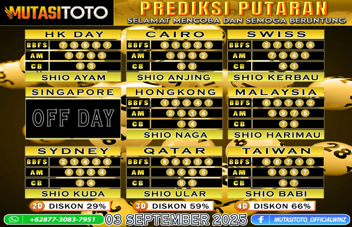 PREDIKSI ANGKA TOGEL “MutasiToto” 03 OKTOBER 2025