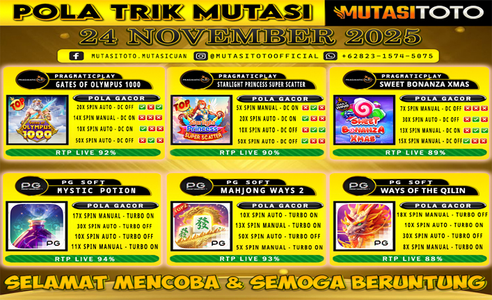 POLA GACOR TERUPDATE 24 NOVEMBER 2025 – MUTASITOTO