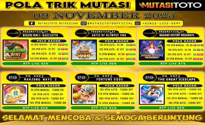 POLA GACOR TERUPDATE 09 NOVEMBER 2025 – MUTASITOTO