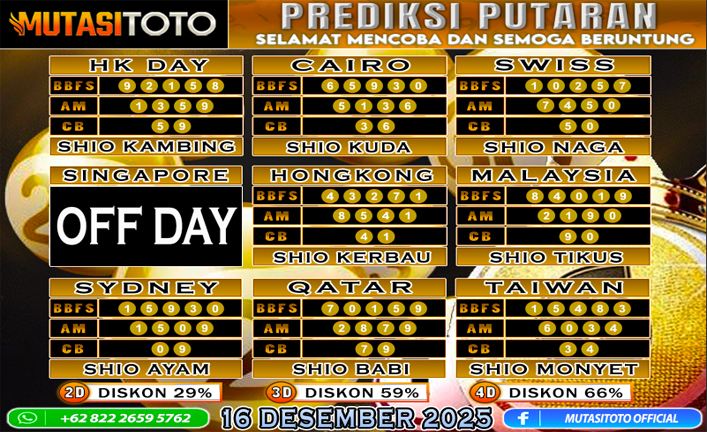 PREDIKSI ANGKA TOGEL “MutasiToto” 16 DESEMBER 2025