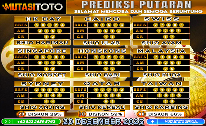PREDIKSI ANGKA TOGEL “MutasiToto” 20 DESEMBER 2025