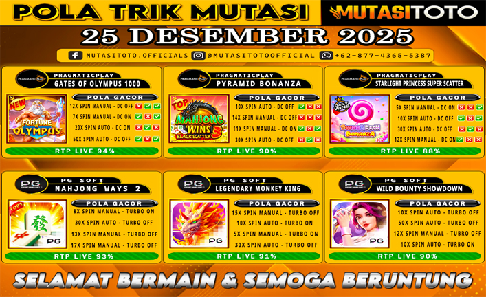 POLA GACOR TERUPDATE 25 DESEMBER 2025 – MUTASITOTO