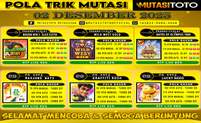 POLA GACOR TERUPDATE 02 DESEMBER 2025 – MUTASITOTO