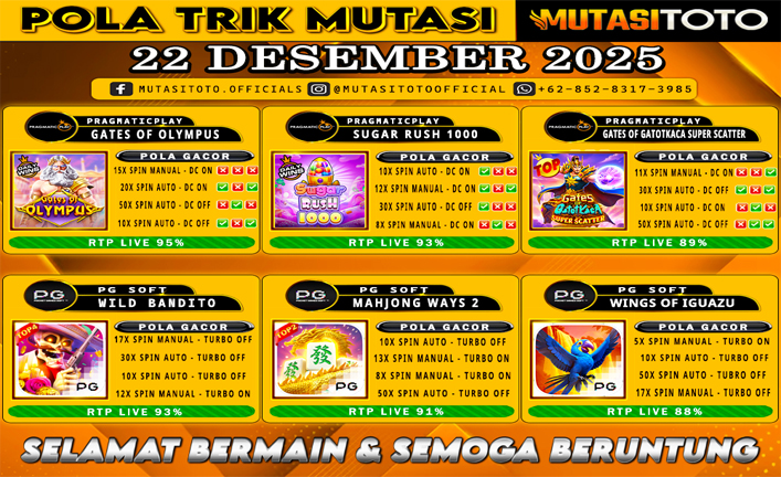 POLA GACOR TERUPDATE 22 DESEMBER 2025 – MUTASITOTO