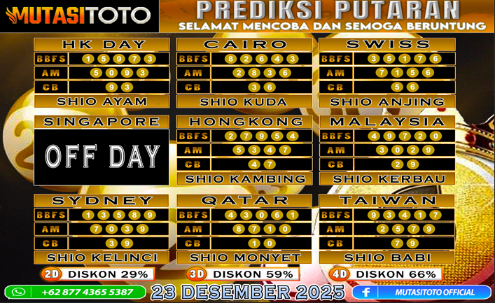 PREDIKSI ANGKA TOGEL “MutasiToto” 23 DESEMBER 2025