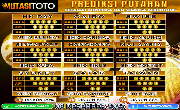 PREDIKSI ANGKA TOGEL “MutasiToto” 08 DESEMBER 2025