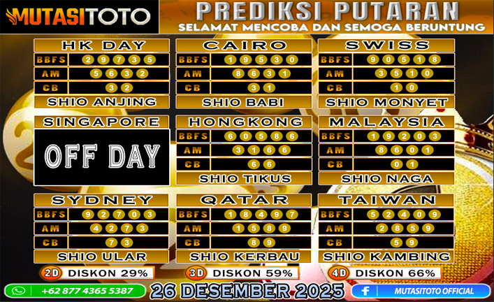 PREDIKSI ANGKA TOGEL “MutasiToto” 26 DESEMBER 2025
