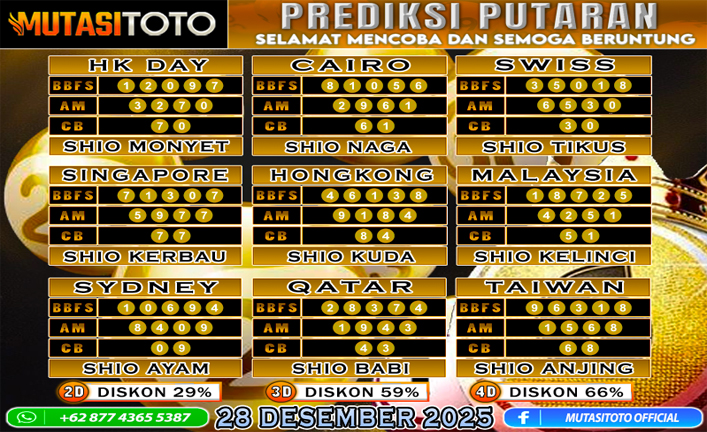 PREDIKSI ANGKA TOGEL “MutasiToto” 28 DESEMBER 2025