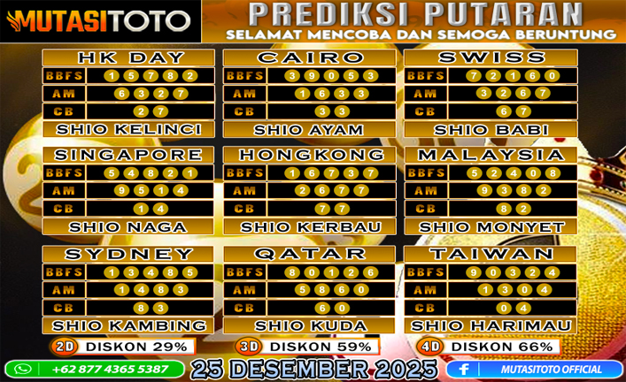 PREDIKSI ANGKA TOGEL “MutasiToto” 25 DESEMBER 2025