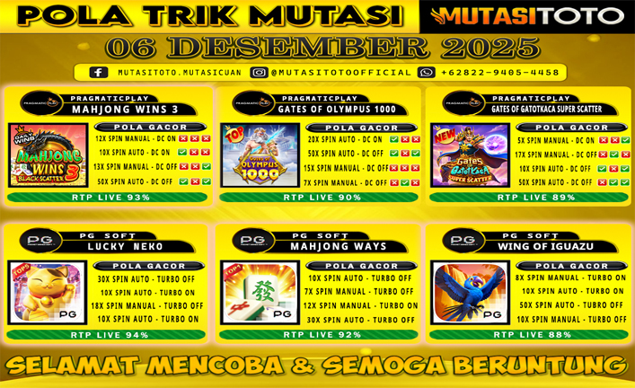 POLA GACOR TERUPDATE 06 DESEMBER 2025 – MUTASITOTO