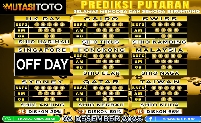 PREDIKSI ANGKA TOGEL “MutasiToto” 02 DESEMBER 2025
